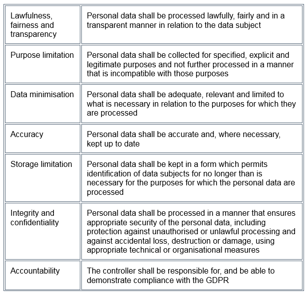 The General Data Protection Regulation.png NHS England Workforce